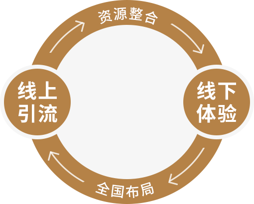 龙8-long8(国际)唯一官方网站